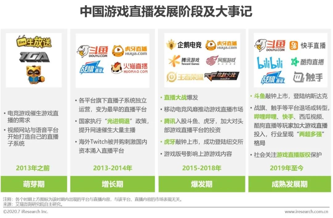 台湾GA黄金甲平台2020年中国游戏直播行业发展现状调查报告